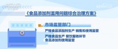 浙江省杭州市余杭区的一家食物添加剂出产企业
