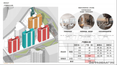 附近的公交线、地铁