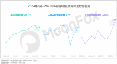 求通过内轮回简直定性对冲外部的急剧变化